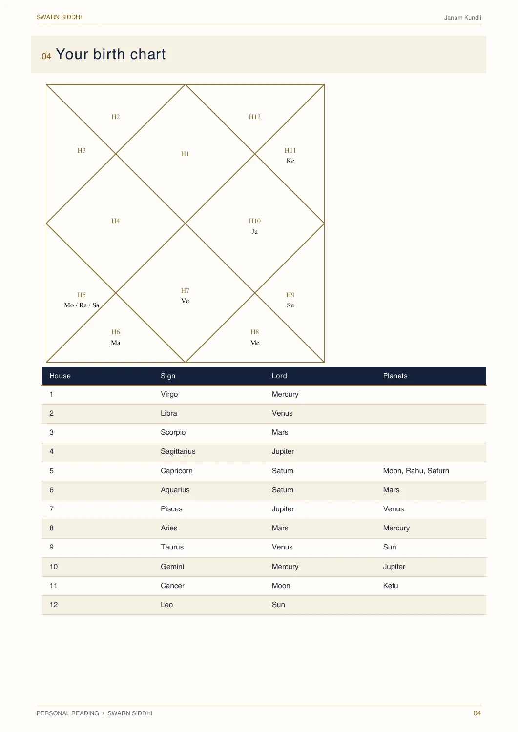 An actual PDF excerpt from the Free Janam Kundli report, generated with an invented birth profile.