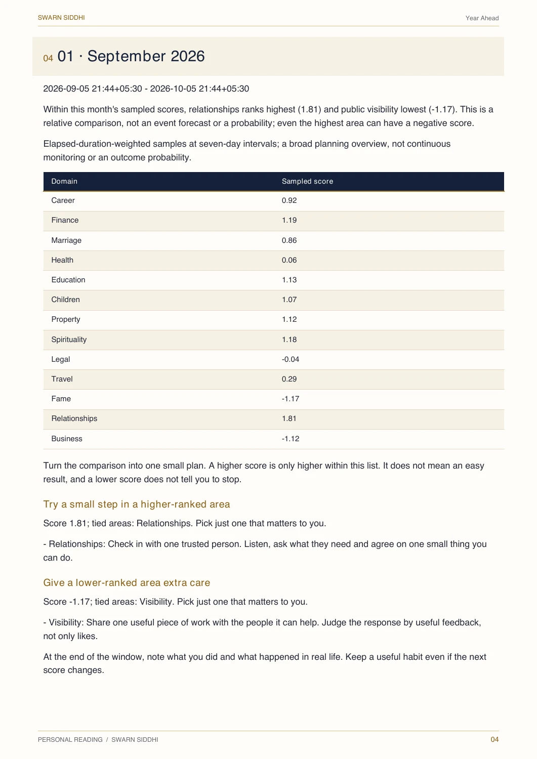 An actual PDF excerpt from a generated fictional Year Ahead report. Scores describe the traditional model, not probabilities of events.