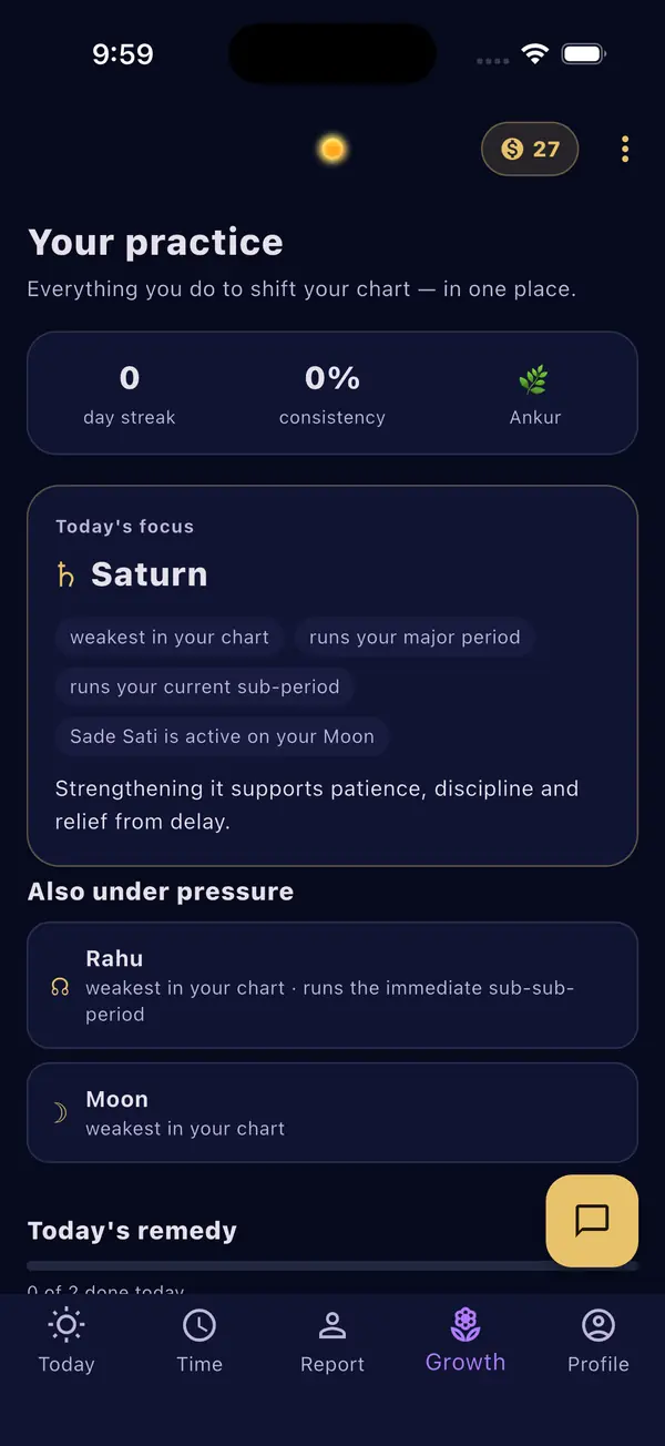 The app's Growth screen: day streak and consistency, today's focus graha Saturn with the reasons it was chosen, and the planets also under pressure