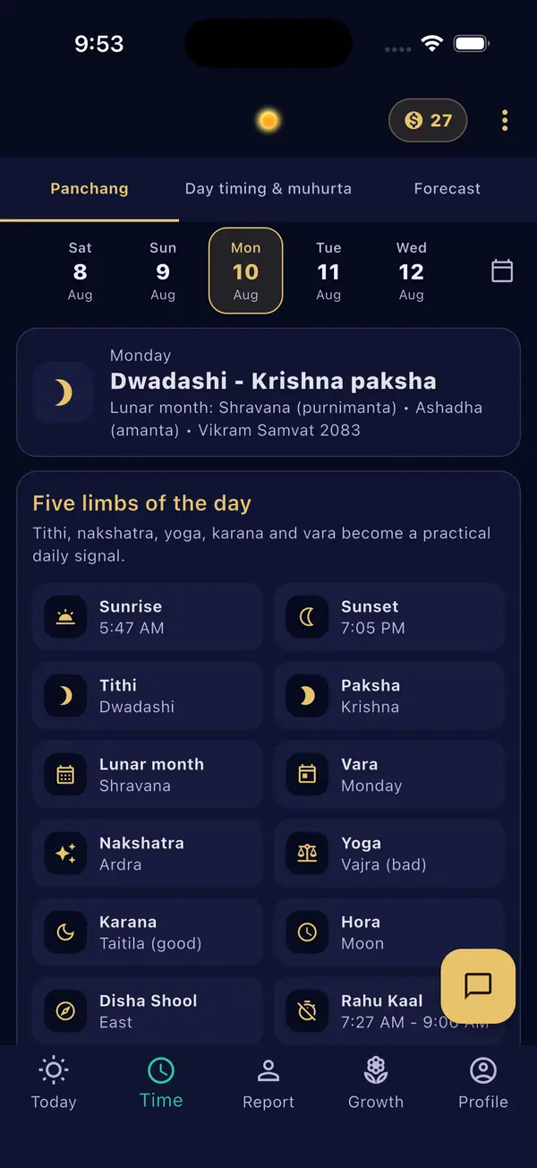 The app's Panchang screen for one day: sunrise, sunset, tithi, paksha, lunar month, vara, nakshatra, yoga, karana, hora, Disha Shool and Rahu Kaal
